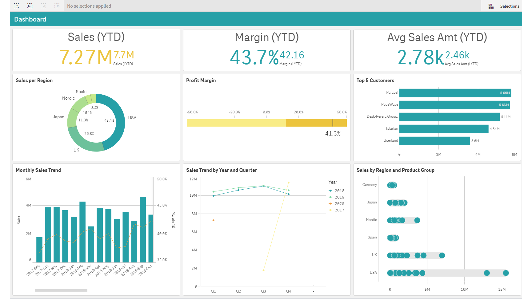 Qlik Sense Image - MarConvergence